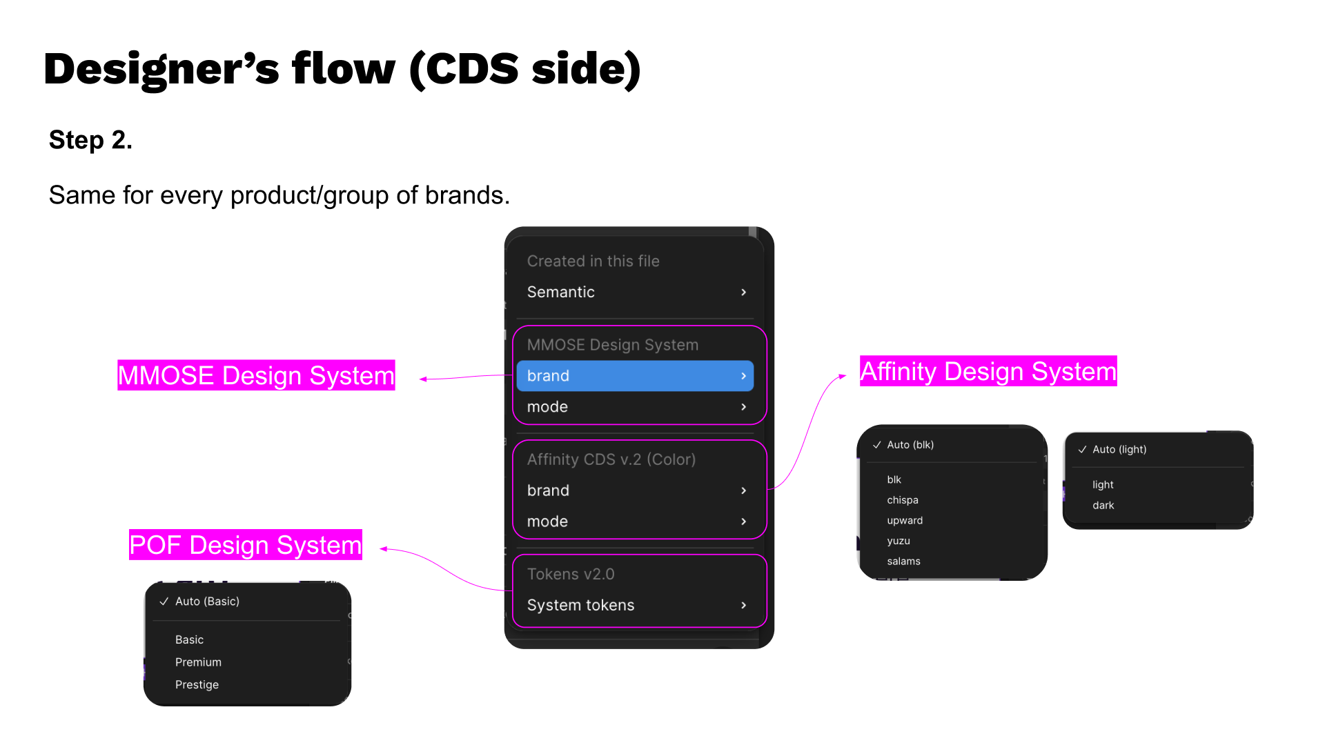 Central Design System snapshot 13